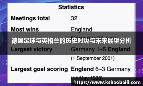 德国足球与英格兰的历史对决与未来展望分析
