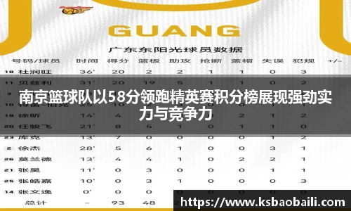 南京篮球队以58分领跑精英赛积分榜展现强劲实力与竞争力