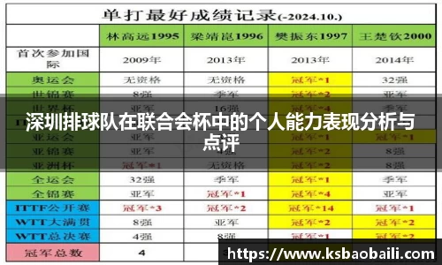 深圳排球队在联合会杯中的个人能力表现分析与点评